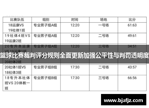 篮球比赛裁判评分规则全面更新加强公平性与判罚透明度