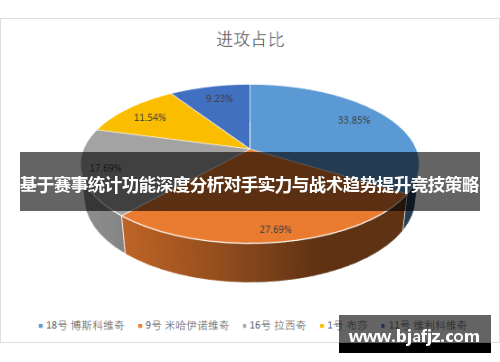 基于赛事统计功能深度分析对手实力与战术趋势提升竞技策略
