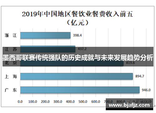墨西哥联赛传统强队的历史成就与未来发展趋势分析