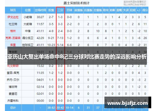 亚历山大复出单场命中8记三分球对比赛走势的深远影响分析