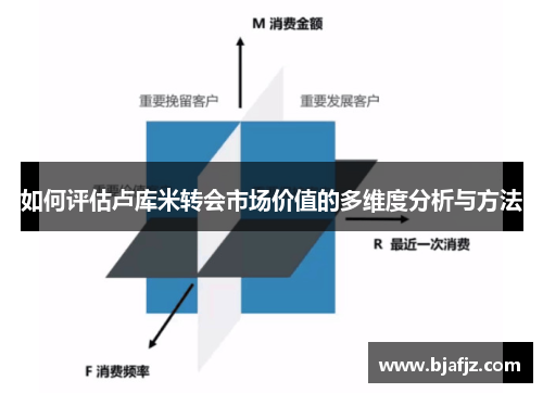 如何评估卢库米转会市场价值的多维度分析与方法