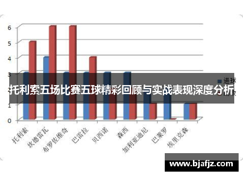 托利索五场比赛五球精彩回顾与实战表现深度分析