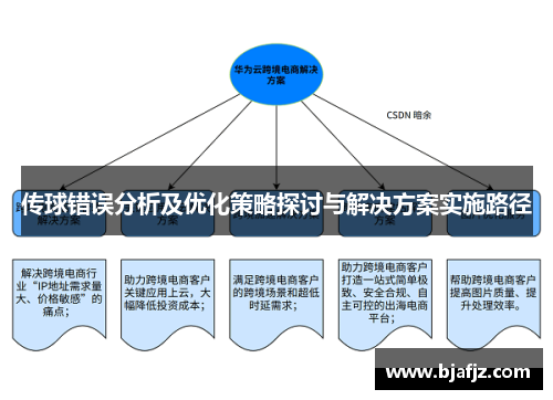 传球错误分析及优化策略探讨与解决方案实施路径