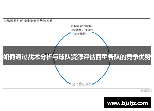 如何通过战术分析与球队资源评估西甲各队的竞争优势