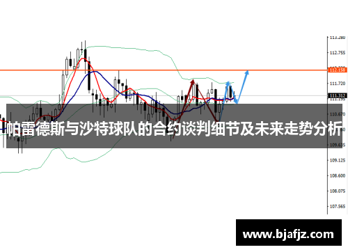 帕雷德斯与沙特球队的合约谈判细节及未来走势分析