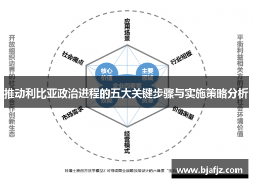 推动利比亚政治进程的五大关键步骤与实施策略分析