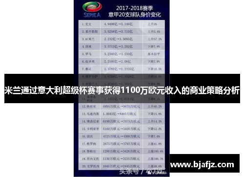 米兰通过意大利超级杯赛事获得1100万欧元收入的商业策略分析