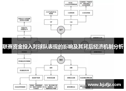 联赛资金投入对球队表现的影响及其背后经济机制分析